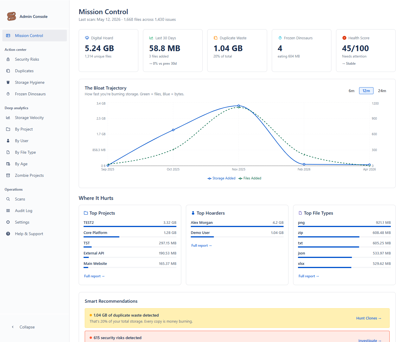Attachment Architect Mission Control admin dashboard with KPIs and scan status