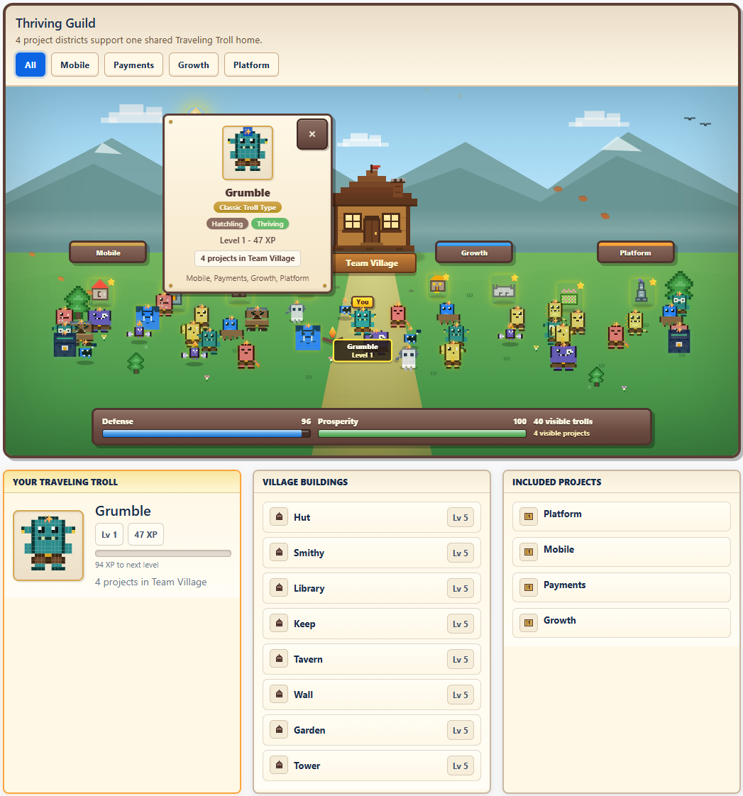 A Team Village called Thriving Guild combining four projects, with forty trolls on screen, a defence score of 96, prosperity of 100, and every village building at level 5.
